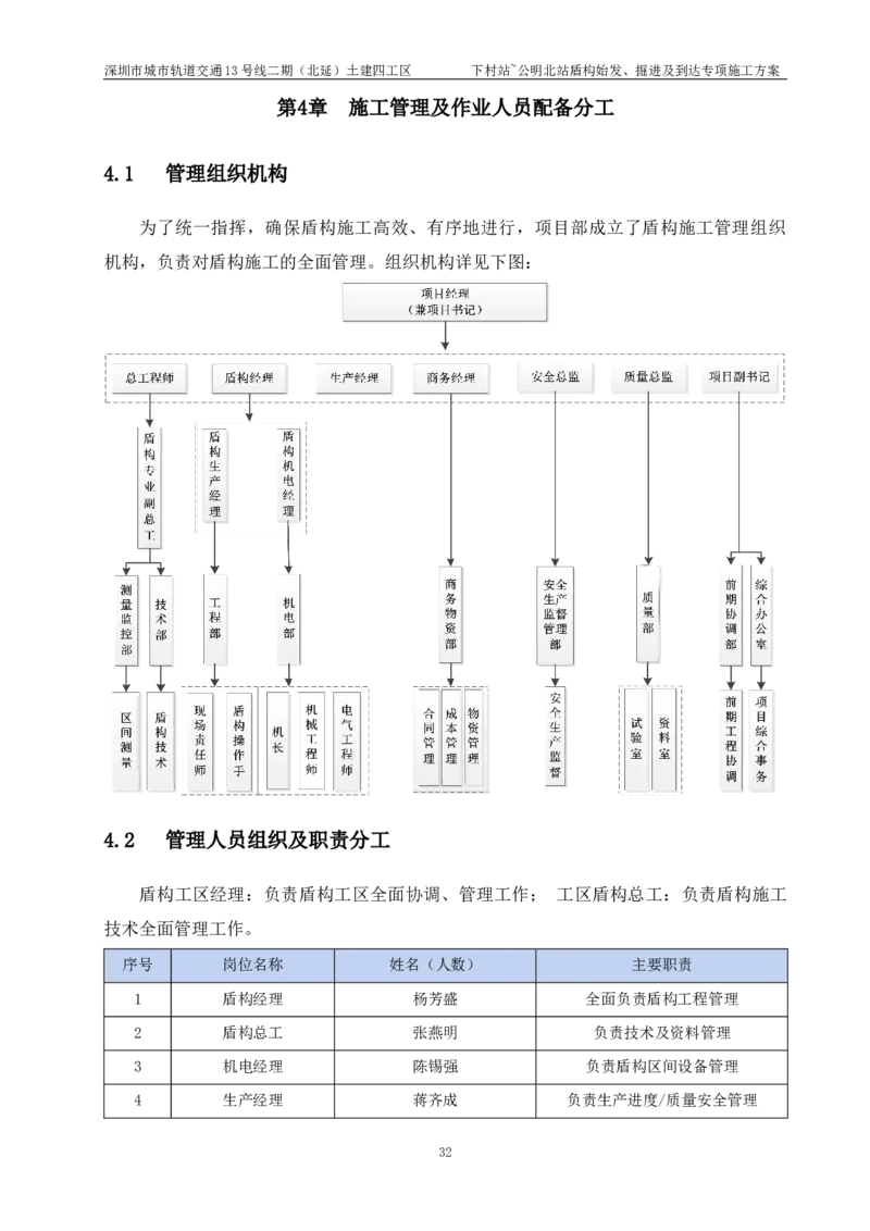深圳地铁13号线北延-下公区间盾构始发、掘进及到达专项施工方案_2021-2023年优秀施组方案_施工方案_方案39-下公区间盾构始发、掘进及到达专项施工方案