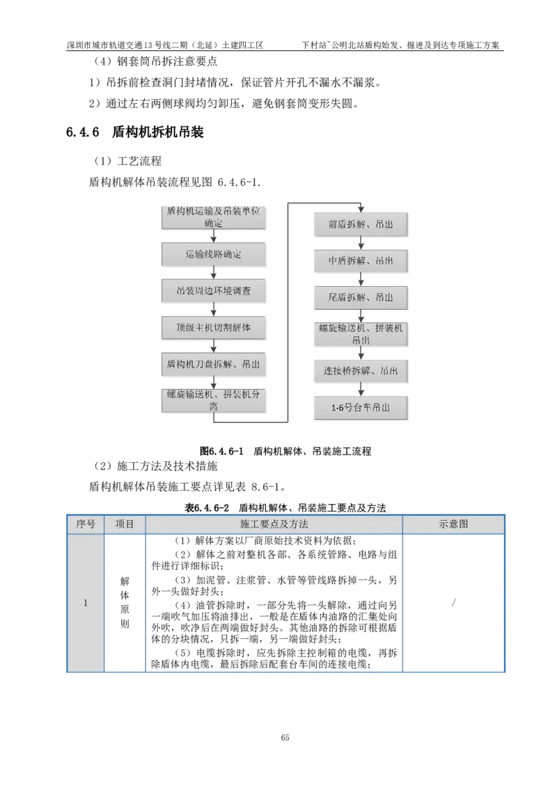 深圳地铁13号线北延-下公区间盾构始发、掘进及到达专项施工方案_2021-2023年优秀施组方案_施工方案_方案39-下公区间盾构始发、掘进及到达专项施工方案