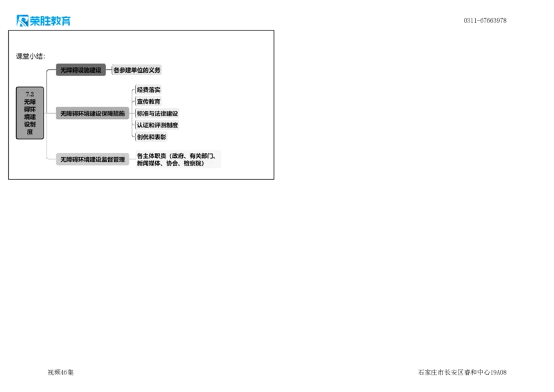 视频46集7.2无障碍环境建设制度（可打印版）_2026年一建法规_2025年一建法规SVIP_02-基础精讲✿高端面授✿深度强化_12-法规《教材精讲班》桂林RS_讲义