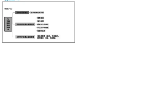 视频46集7.2无障碍环境建设制度（可打印版）_2026年一建法规_2025年一建法规SVIP_02-基础精讲✿高端面授✿深度强化_12-法规《教材精讲班》桂林RS_讲义