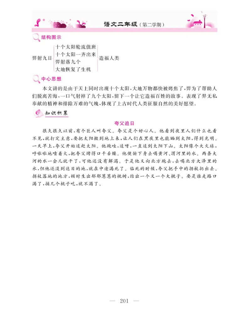 《新教材完全解读》语文2年级下册（RJ）_二年级上下册资料_小学二年级学习资料-25年更新版_2-02、小学二年级语文下册_2-2-2、练习题、作业、试题、试卷_电子册类_教材解读