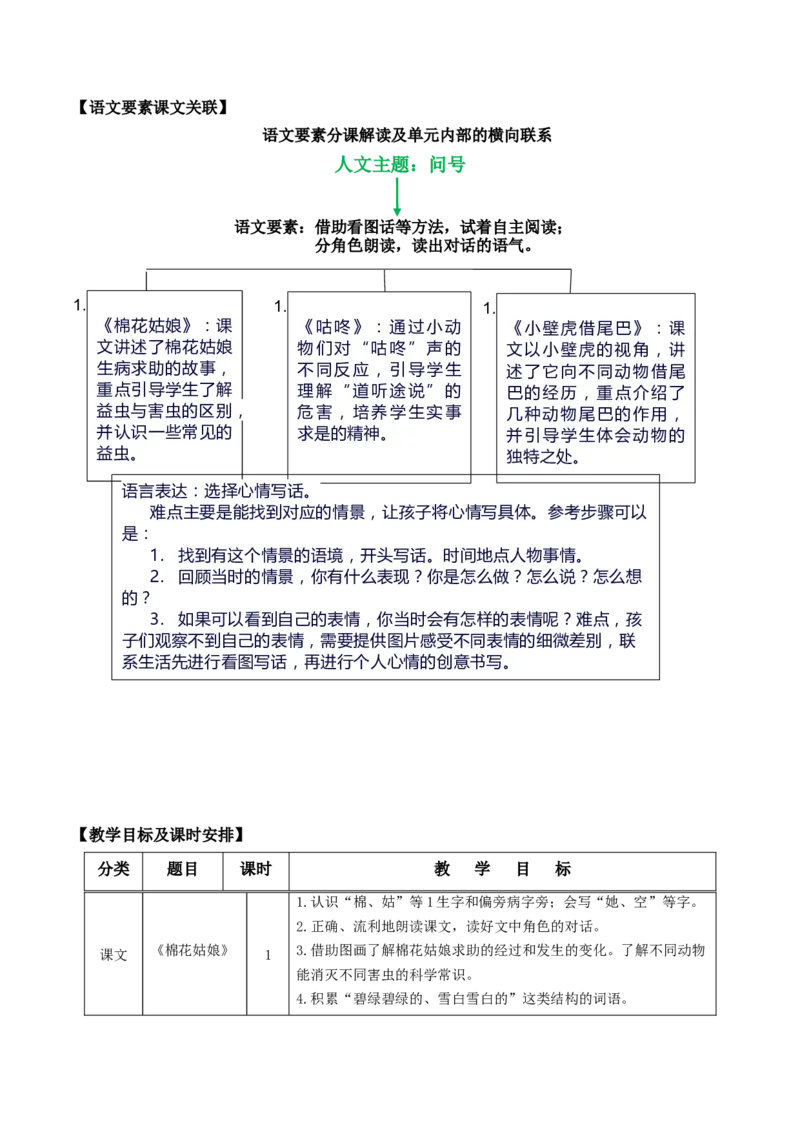 第八单元（单元解读）-（统编版.2024）_一年级语文下册（统编版）_单元解读