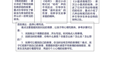 第八单元（单元解读）-（统编版.2024）_一年级语文下册（统编版）_单元解读