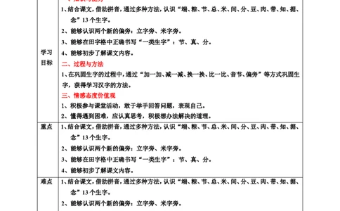 课文10端午粽第1课时教案_一年级语文下册（统编版）_老课标资料_教案反思+导学案_表格式_6版表格教案（带三维目标）_第4单元