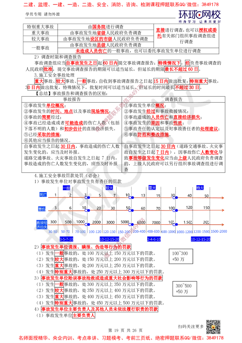 05.2025一建管理直播密训（五）-817_2026年一级建造师_2026年一建管理_2025年一建管理SVIP_04-冲刺串讲✿考点强化✿小灶集训_17-管理《直播密训班》张君HQ推荐_讲义