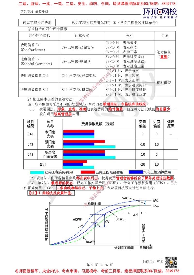 05.2025一建管理直播密训（五）-817_2026年一级建造师_2026年一建管理_2025年一建管理SVIP_04-冲刺串讲✿考点强化✿小灶集训_17-管理《直播密训班》张君HQ推荐_讲义