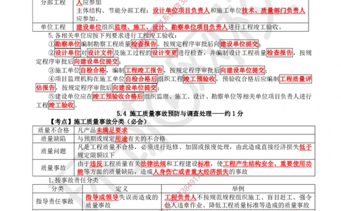05.2025一建管理直播密训（五）-817_2026年一级建造师_2026年一建管理_2025年一建管理SVIP_04-冲刺串讲✿考点强化✿小灶集训_17-管理《直播密训班》张君HQ推荐_讲义