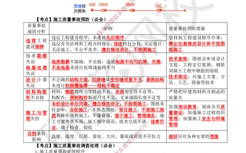 05.2025一建管理直播密训（五）-817_2026年一级建造师_2026年一建管理_2025年一建管理SVIP_04-冲刺串讲✿考点强化✿小灶集训_17-管理《直播密训班》张君HQ推荐_讲义