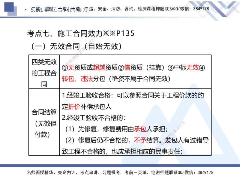 04.2025刘颖-核心考点速记-法规4_2026年一级建造师_2026年一建法规_2025年一建法规SVIP_02-基础精讲✿高端面授✿深度强化_29-法规《核心考点速记》刘颖HX_讲义