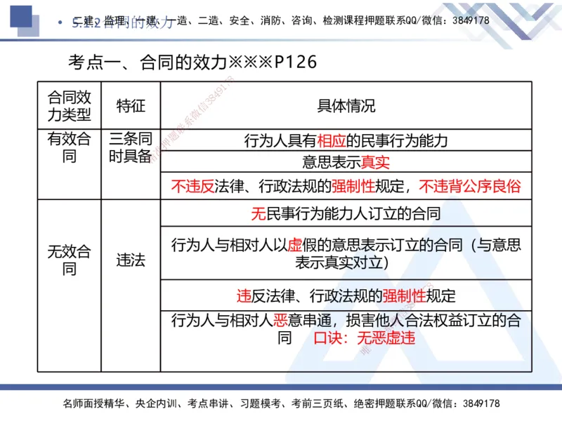 04.2025刘颖-核心考点速记-法规4_2026年一级建造师_2026年一建法规_2025年一建法规SVIP_02-基础精讲✿高端面授✿深度强化_29-法规《核心考点速记》刘颖HX_讲义