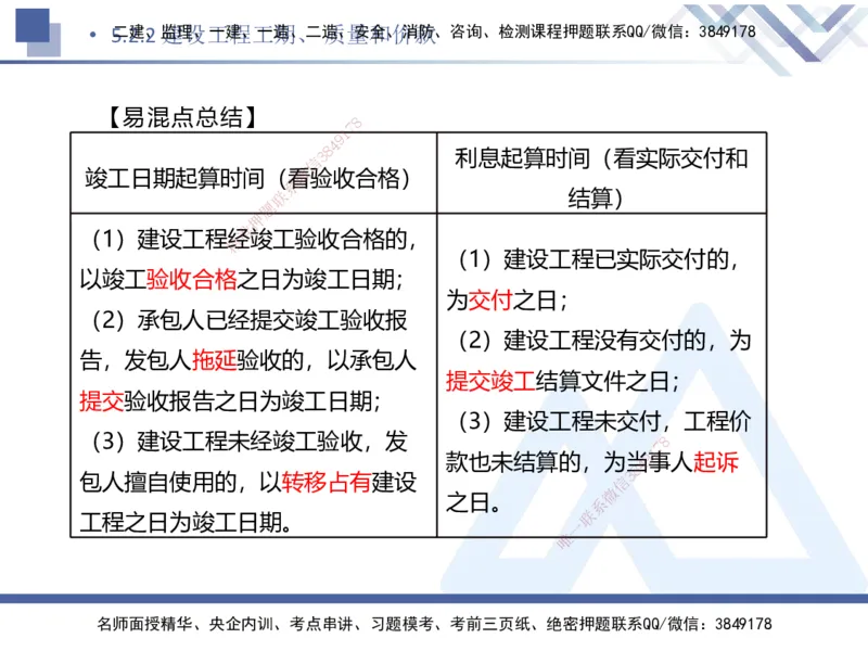 04.2025刘颖-核心考点速记-法规4_2026年一级建造师_2026年一建法规_2025年一建法规SVIP_02-基础精讲✿高端面授✿深度强化_29-法规《核心考点速记》刘颖HX_讲义