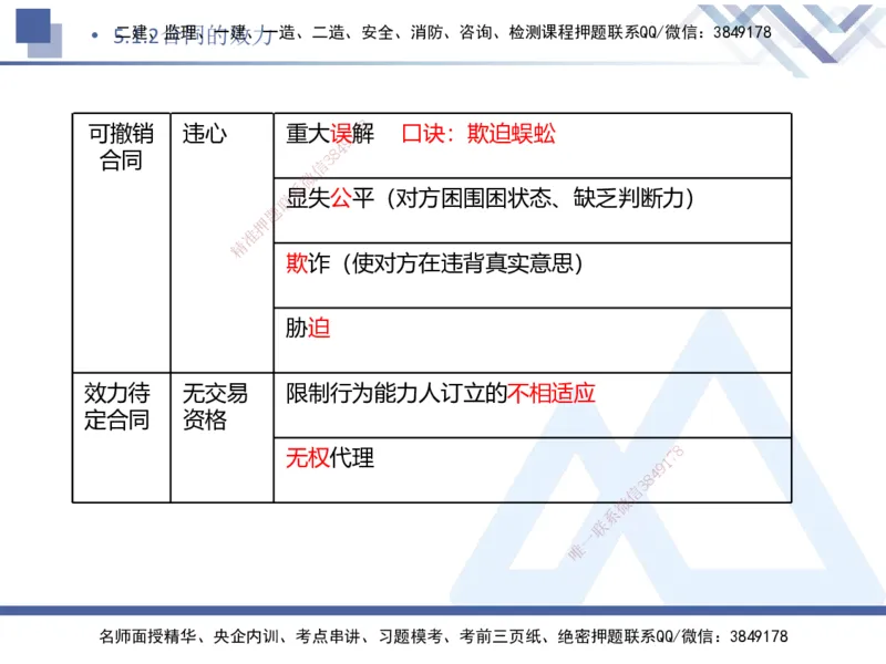 04.2025刘颖-核心考点速记-法规4_2026年一级建造师_2026年一建法规_2025年一建法规SVIP_02-基础精讲✿高端面授✿深度强化_29-法规《核心考点速记》刘颖HX_讲义