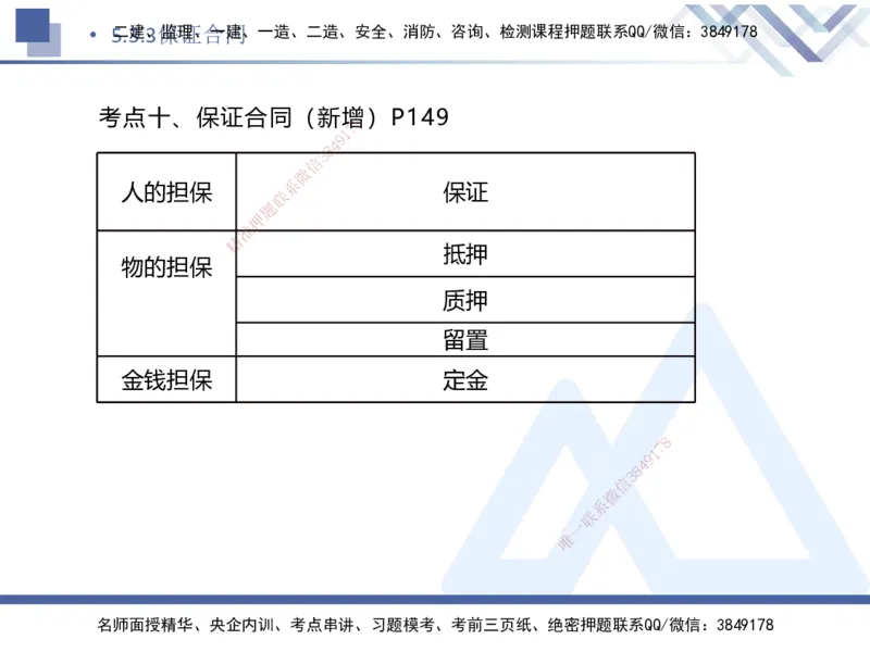 04.2025刘颖-核心考点速记-法规4_2026年一级建造师_2026年一建法规_2025年一建法规SVIP_02-基础精讲✿高端面授✿深度强化_29-法规《核心考点速记》刘颖HX_讲义
