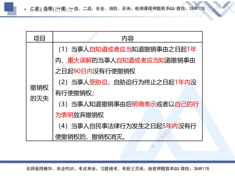 04.2025刘颖-核心考点速记-法规4_2026年一级建造师_2026年一建法规_2025年一建法规SVIP_02-基础精讲✿高端面授✿深度强化_29-法规《核心考点速记》刘颖HX_讲义