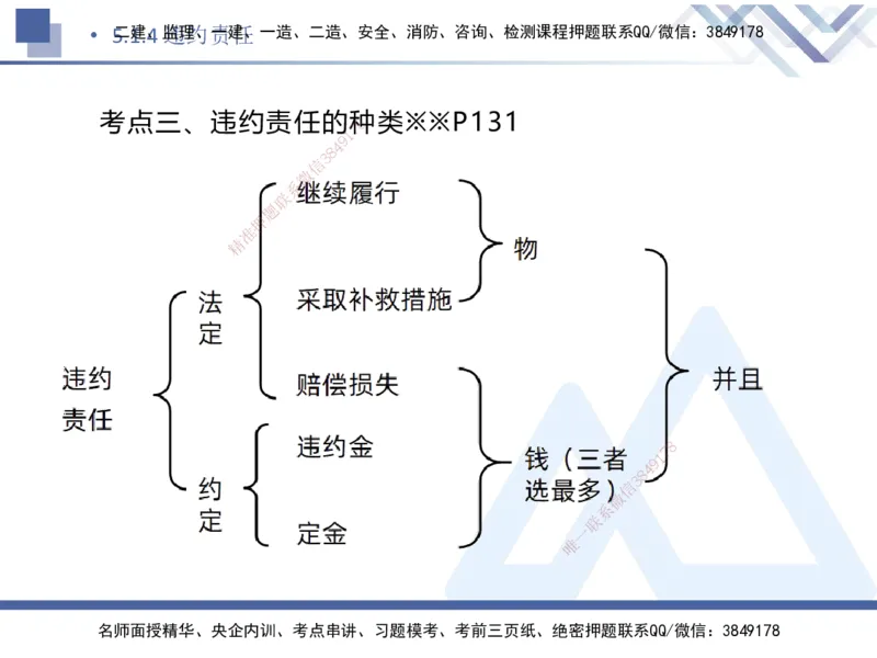 04.2025刘颖-核心考点速记-法规4_2026年一级建造师_2026年一建法规_2025年一建法规SVIP_02-基础精讲✿高端面授✿深度强化_29-法规《核心考点速记》刘颖HX_讲义