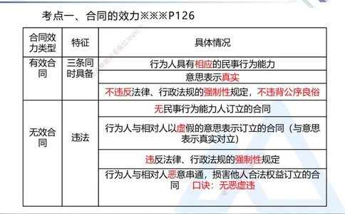 04.2025刘颖-核心考点速记-法规4_2026年一级建造师_2026年一建法规_2025年一建法规SVIP_02-基础精讲✿高端面授✿深度强化_29-法规《核心考点速记》刘颖HX_讲义