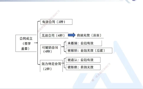 04.2025刘颖-核心考点速记-法规4_2026年一级建造师_2026年一建法规_2025年一建法规SVIP_02-基础精讲✿高端面授✿深度强化_29-法规《核心考点速记》刘颖HX_讲义