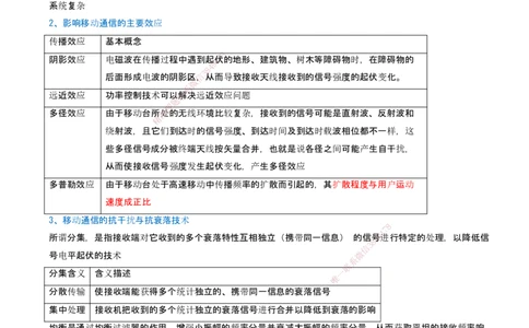04.04-第1篇-第1章-通信与广电工程专业技术（四）_2026年一级建造师_2026年一建通信_2025年一建通信SVIP_03-习题精析✿实战特训✿模考通关_03-通信《习题精析班》邵春宝KL