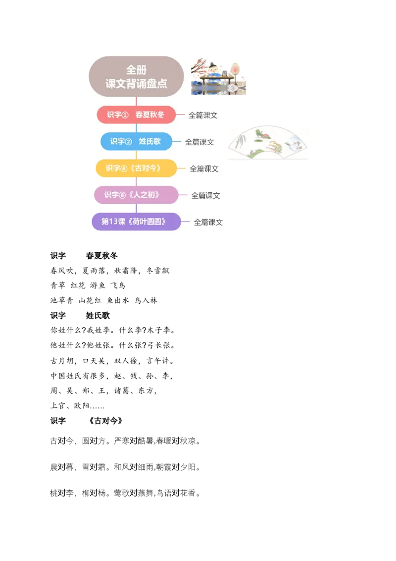 专题06课文梳理（专项训练）（统编版.2024）_一年级语文下册（统编版）_期末总复习