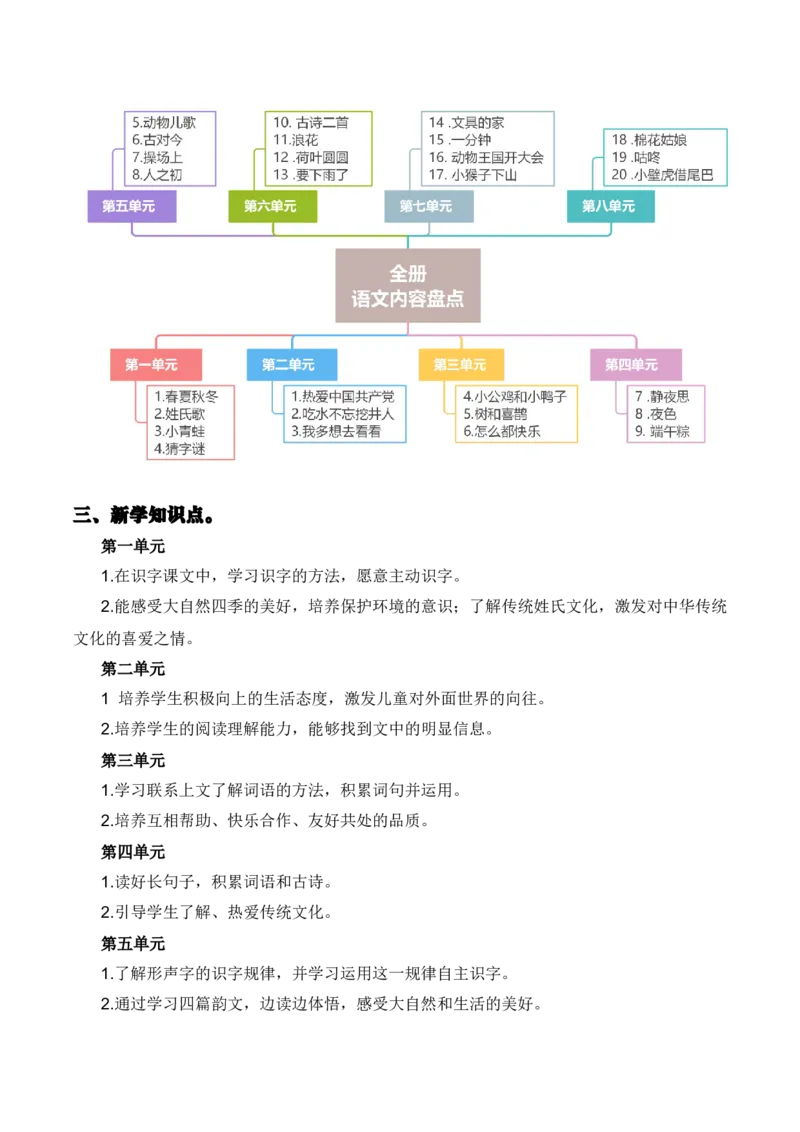 专题06课文梳理（专项训练）（统编版.2024）_一年级语文下册（统编版）_期末总复习
