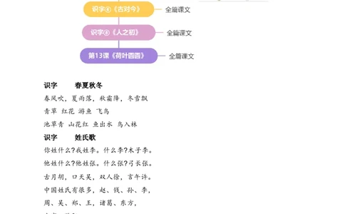 专题06课文梳理（专项训练）（统编版.2024）_一年级语文下册（统编版）_期末总复习