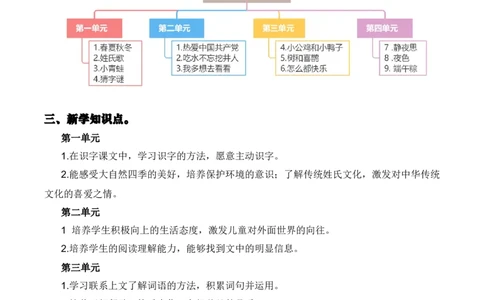 专题06课文梳理（专项训练）（统编版.2024）_一年级语文下册（统编版）_期末总复习