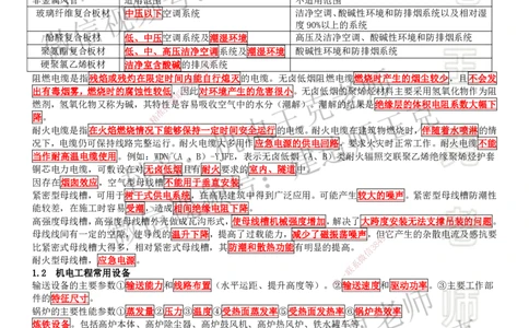 考前抢救（第1-2章）_2026年一级建造师_2026年一建机电_2025年一建机电SVIP_04-冲刺串讲✿考点强化✿小灶集训_91-机电《考前抢救班》王克SMR_讲义