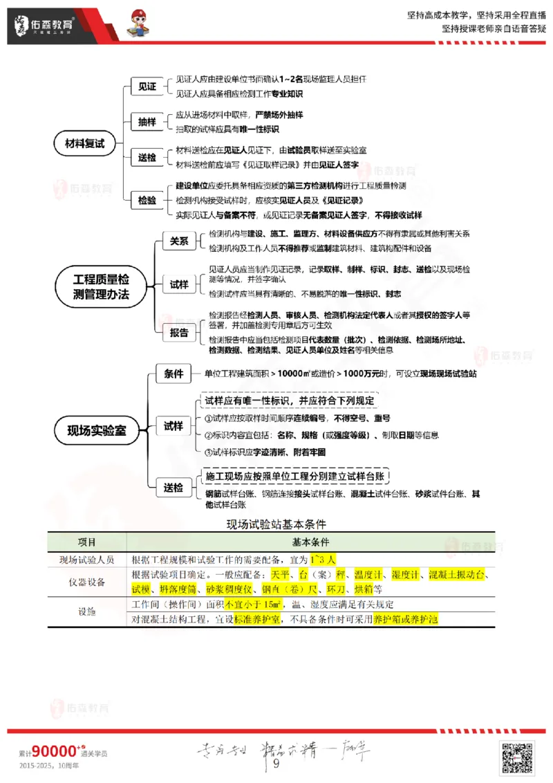 2025.6.28佑森教育闫力齐授课一建建筑实务《专业管理》专用讲义，版权所有，侵权必究_2026年一级建造师_2026年一建建筑_2025年一建建筑SVIP_02-基础精讲✿高端面授✿深度强化