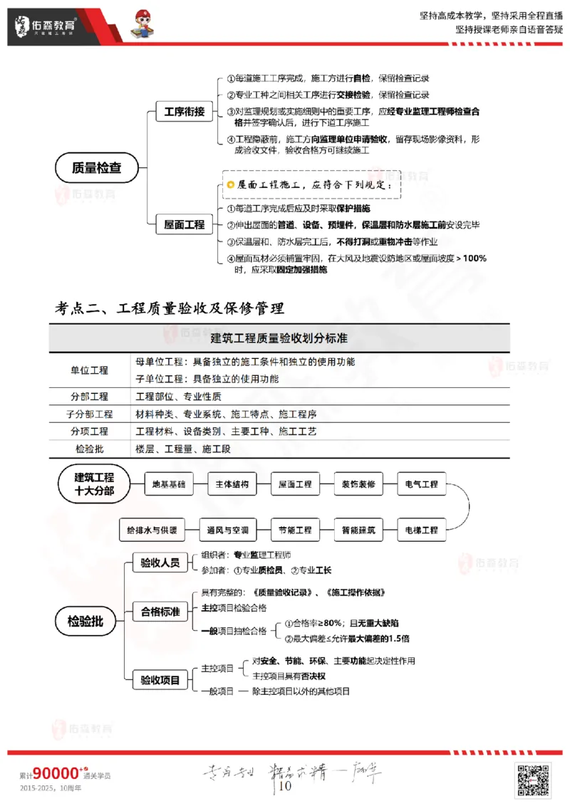 2025.6.28佑森教育闫力齐授课一建建筑实务《专业管理》专用讲义，版权所有，侵权必究_2026年一级建造师_2026年一建建筑_2025年一建建筑SVIP_02-基础精讲✿高端面授✿深度强化