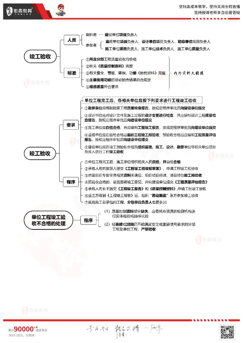 2025.6.28佑森教育闫力齐授课一建建筑实务《专业管理》专用讲义，版权所有，侵权必究_2026年一级建造师_2026年一建建筑_2025年一建建筑SVIP_02-基础精讲✿高端面授✿深度强化