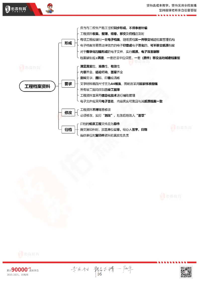 2025.6.28佑森教育闫力齐授课一建建筑实务《专业管理》专用讲义，版权所有，侵权必究_2026年一级建造师_2026年一建建筑_2025年一建建筑SVIP_02-基础精讲✿高端面授✿深度强化