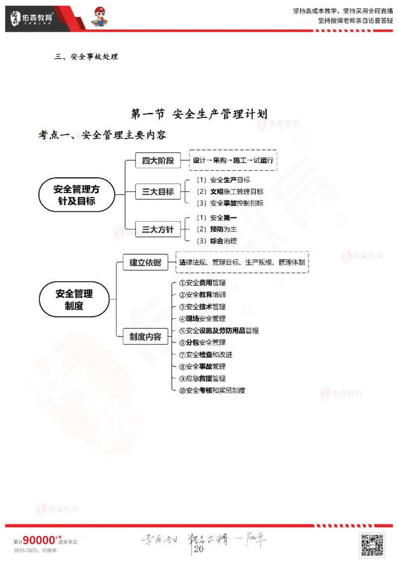 2025.6.28佑森教育闫力齐授课一建建筑实务《专业管理》专用讲义，版权所有，侵权必究_2026年一级建造师_2026年一建建筑_2025年一建建筑SVIP_02-基础精讲✿高端面授✿深度强化
