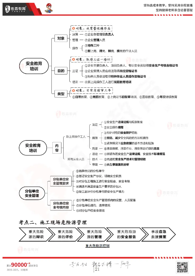 2025.6.28佑森教育闫力齐授课一建建筑实务《专业管理》专用讲义，版权所有，侵权必究_2026年一级建造师_2026年一建建筑_2025年一建建筑SVIP_02-基础精讲✿高端面授✿深度强化