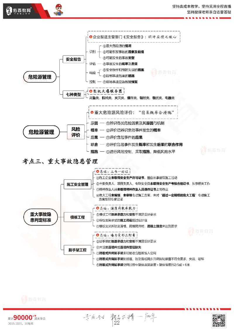 2025.6.28佑森教育闫力齐授课一建建筑实务《专业管理》专用讲义，版权所有，侵权必究_2026年一级建造师_2026年一建建筑_2025年一建建筑SVIP_02-基础精讲✿高端面授✿深度强化