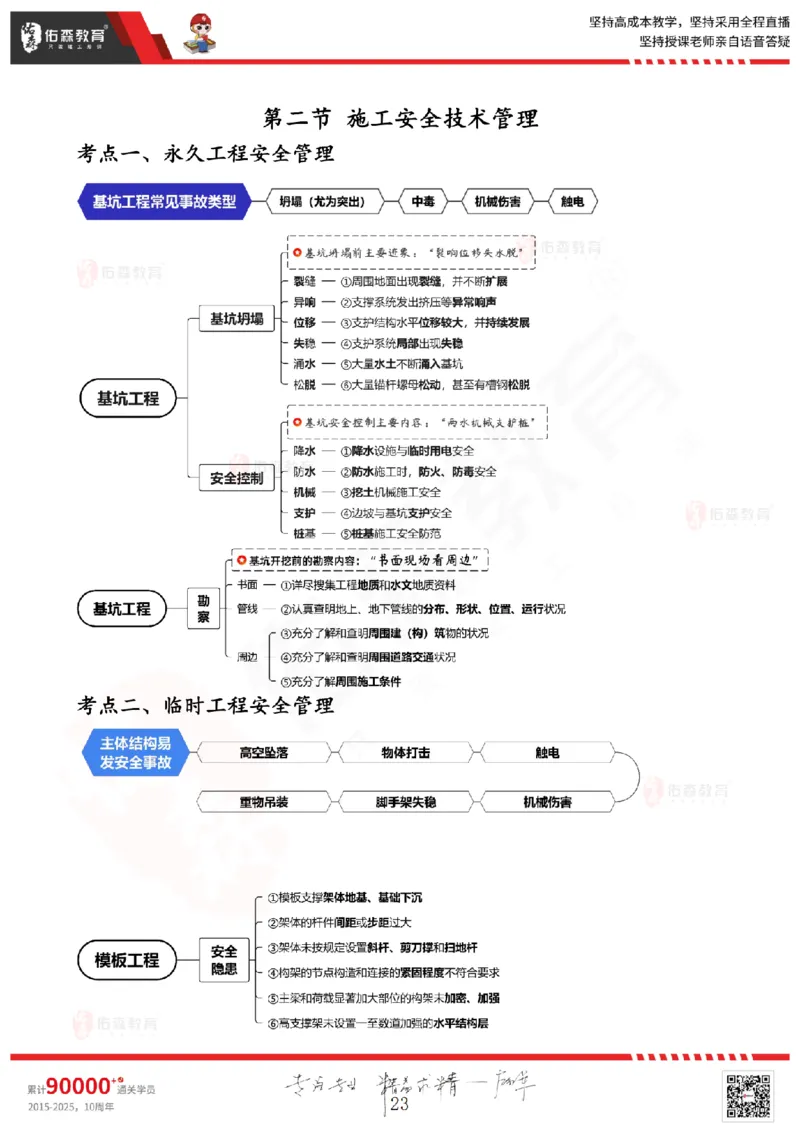 2025.6.28佑森教育闫力齐授课一建建筑实务《专业管理》专用讲义，版权所有，侵权必究_2026年一级建造师_2026年一建建筑_2025年一建建筑SVIP_02-基础精讲✿高端面授✿深度强化