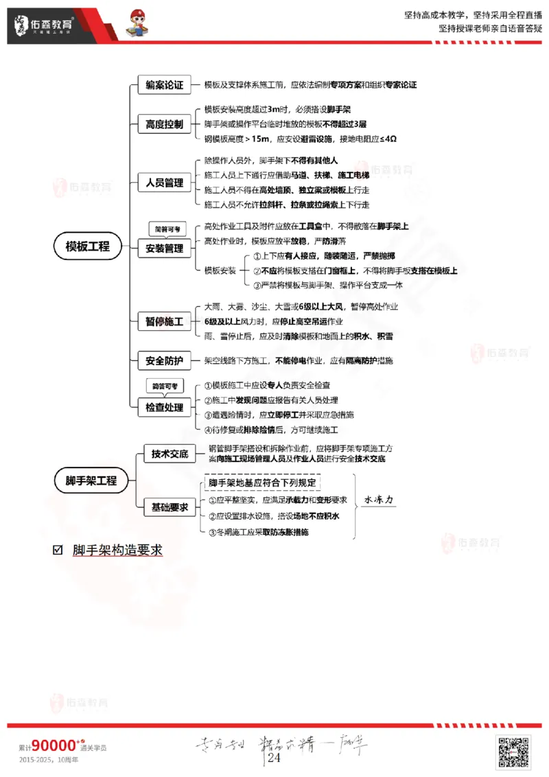 2025.6.28佑森教育闫力齐授课一建建筑实务《专业管理》专用讲义，版权所有，侵权必究_2026年一级建造师_2026年一建建筑_2025年一建建筑SVIP_02-基础精讲✿高端面授✿深度强化