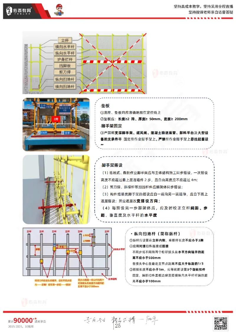 2025.6.28佑森教育闫力齐授课一建建筑实务《专业管理》专用讲义，版权所有，侵权必究_2026年一级建造师_2026年一建建筑_2025年一建建筑SVIP_02-基础精讲✿高端面授✿深度强化