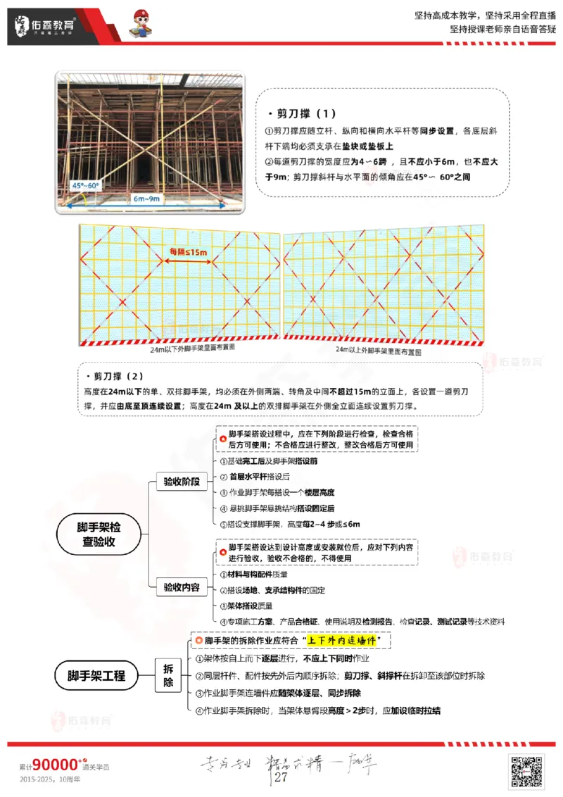 2025.6.28佑森教育闫力齐授课一建建筑实务《专业管理》专用讲义，版权所有，侵权必究_2026年一级建造师_2026年一建建筑_2025年一建建筑SVIP_02-基础精讲✿高端面授✿深度强化