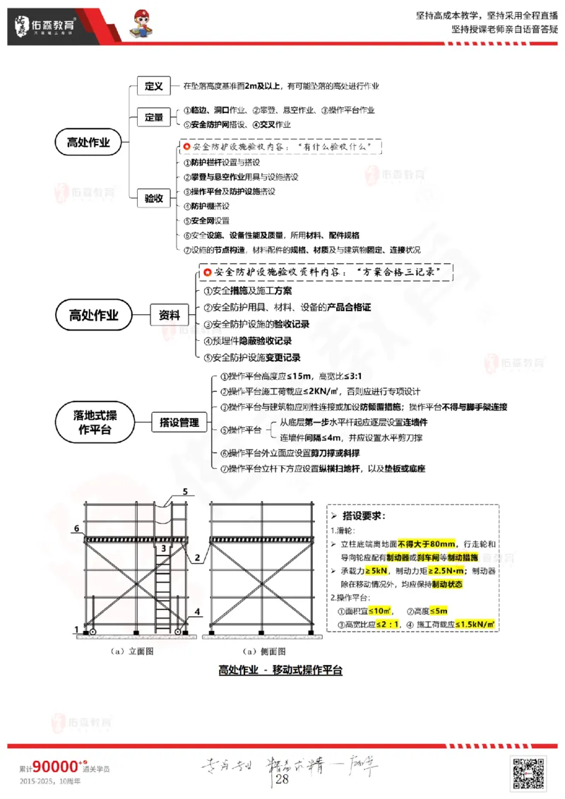 2025.6.28佑森教育闫力齐授课一建建筑实务《专业管理》专用讲义，版权所有，侵权必究_2026年一级建造师_2026年一建建筑_2025年一建建筑SVIP_02-基础精讲✿高端面授✿深度强化