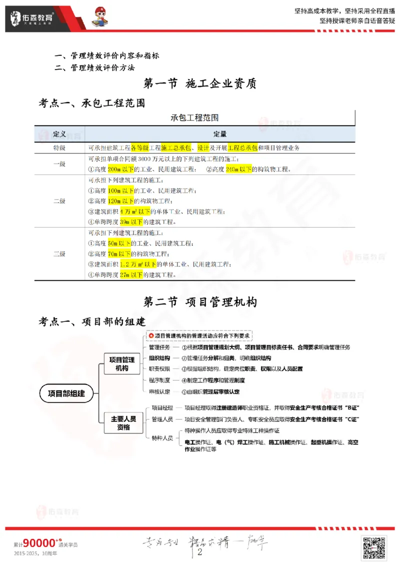 2025.6.28佑森教育闫力齐授课一建建筑实务《专业管理》专用讲义，版权所有，侵权必究_2026年一级建造师_2026年一建建筑_2025年一建建筑SVIP_02-基础精讲✿高端面授✿深度强化