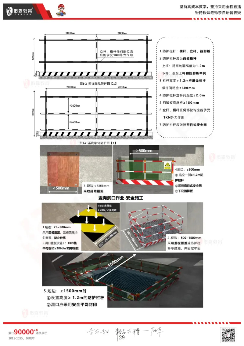 2025.6.28佑森教育闫力齐授课一建建筑实务《专业管理》专用讲义，版权所有，侵权必究_2026年一级建造师_2026年一建建筑_2025年一建建筑SVIP_02-基础精讲✿高端面授✿深度强化