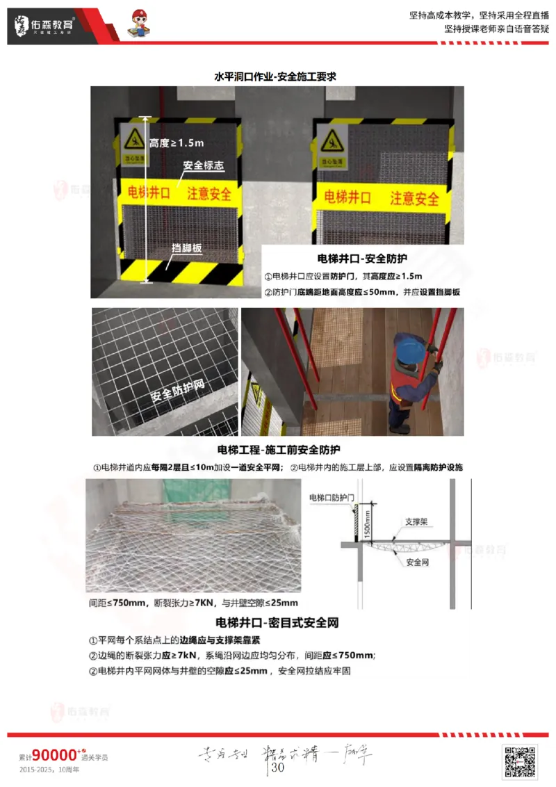2025.6.28佑森教育闫力齐授课一建建筑实务《专业管理》专用讲义，版权所有，侵权必究_2026年一级建造师_2026年一建建筑_2025年一建建筑SVIP_02-基础精讲✿高端面授✿深度强化