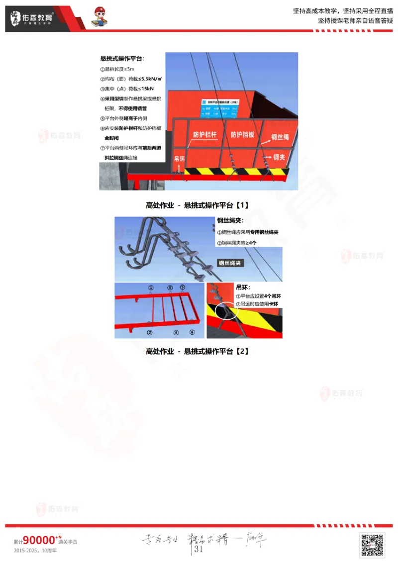 2025.6.28佑森教育闫力齐授课一建建筑实务《专业管理》专用讲义，版权所有，侵权必究_2026年一级建造师_2026年一建建筑_2025年一建建筑SVIP_02-基础精讲✿高端面授✿深度强化
