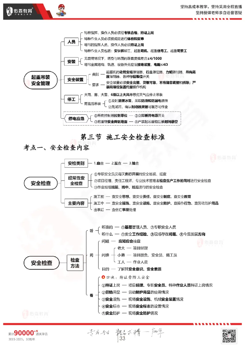 2025.6.28佑森教育闫力齐授课一建建筑实务《专业管理》专用讲义，版权所有，侵权必究_2026年一级建造师_2026年一建建筑_2025年一建建筑SVIP_02-基础精讲✿高端面授✿深度强化