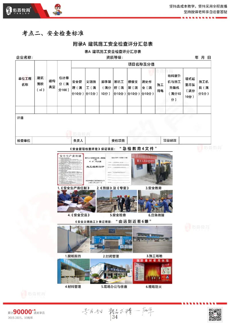 2025.6.28佑森教育闫力齐授课一建建筑实务《专业管理》专用讲义，版权所有，侵权必究_2026年一级建造师_2026年一建建筑_2025年一建建筑SVIP_02-基础精讲✿高端面授✿深度强化