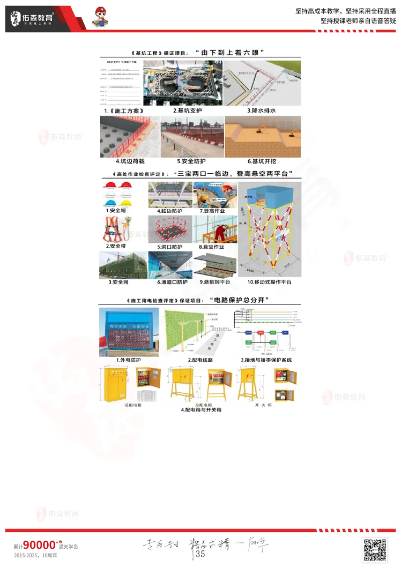 2025.6.28佑森教育闫力齐授课一建建筑实务《专业管理》专用讲义，版权所有，侵权必究_2026年一级建造师_2026年一建建筑_2025年一建建筑SVIP_02-基础精讲✿高端面授✿深度强化
