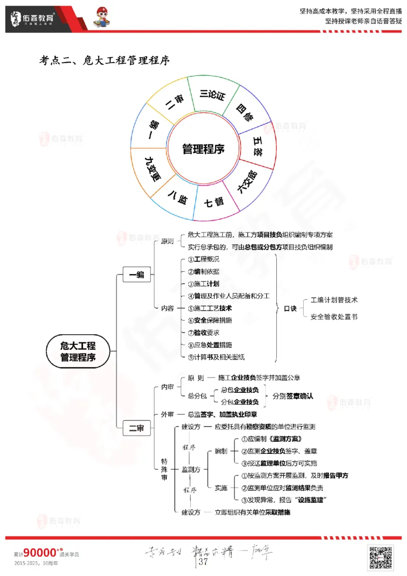 2025.6.28佑森教育闫力齐授课一建建筑实务《专业管理》专用讲义，版权所有，侵权必究_2026年一级建造师_2026年一建建筑_2025年一建建筑SVIP_02-基础精讲✿高端面授✿深度强化