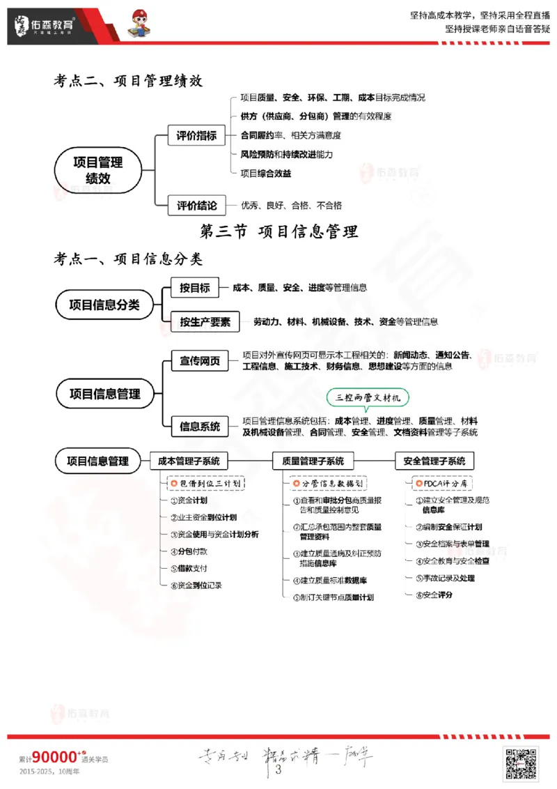 2025.6.28佑森教育闫力齐授课一建建筑实务《专业管理》专用讲义，版权所有，侵权必究_2026年一级建造师_2026年一建建筑_2025年一建建筑SVIP_02-基础精讲✿高端面授✿深度强化