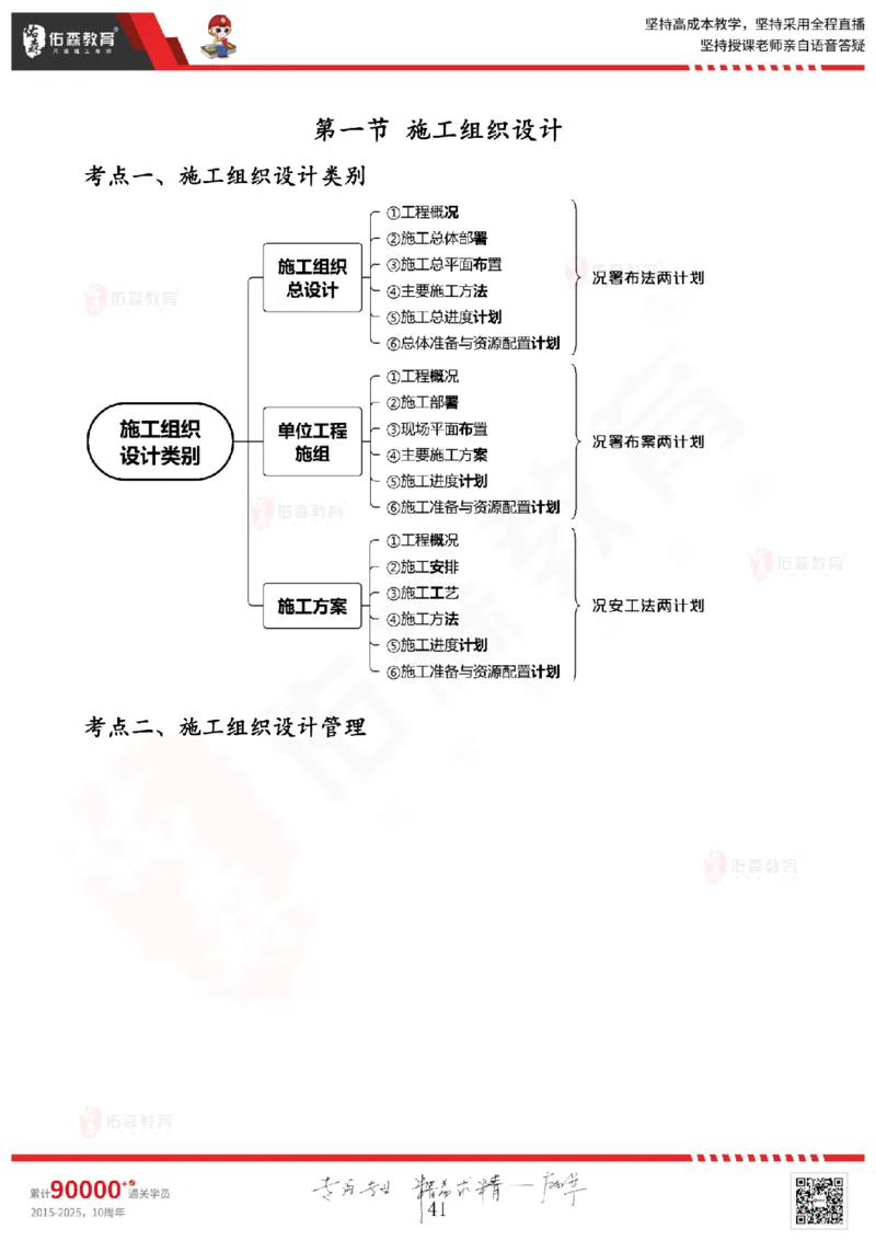 2025.6.28佑森教育闫力齐授课一建建筑实务《专业管理》专用讲义，版权所有，侵权必究_2026年一级建造师_2026年一建建筑_2025年一建建筑SVIP_02-基础精讲✿高端面授✿深度强化