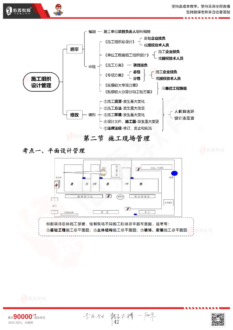 2025.6.28佑森教育闫力齐授课一建建筑实务《专业管理》专用讲义，版权所有，侵权必究_2026年一级建造师_2026年一建建筑_2025年一建建筑SVIP_02-基础精讲✿高端面授✿深度强化